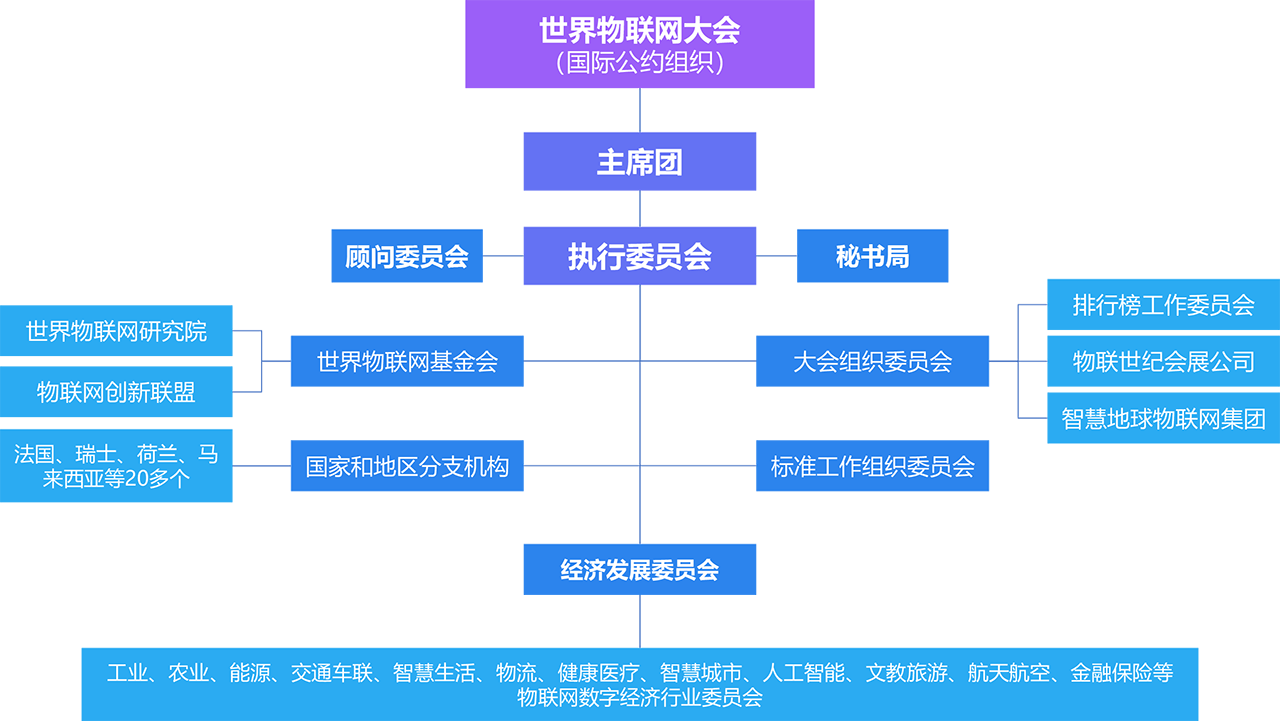 游艇会yth206官方网组织架构